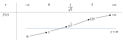 Đề Luyện Thi TN THPT Năm 2023 Môn Toán Online-Đề 10