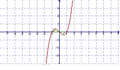 Đề kiểm tra 1 tiết chương III-Nguyên hàm, tích phân, ứng dụng-Đề 4