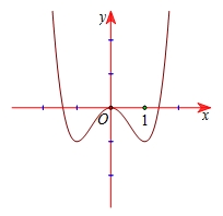 Đề Kiểm Tra Giữa Học Kì 1 Môn Toán 12 Online-Đề 1