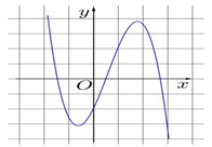 Đề Luyện Thi TN THPT Năm 2023 Môn Toán Online-Đề 10