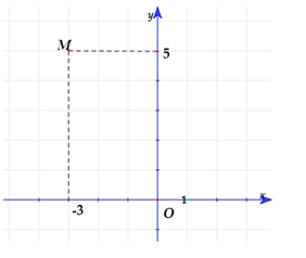 Đề Ôn Thi TN THPT Năm 2023 Môn Toán Online-Đề 13