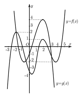 Đề Ôn Thi TN THPT Năm 2023 Môn Toán Online-Đề 13