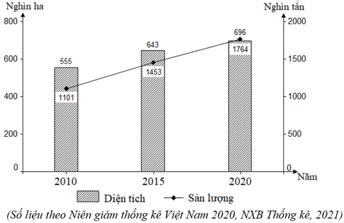 Đề Thi Thử TN THPT 2023 Online Môn Địa-Đề 18