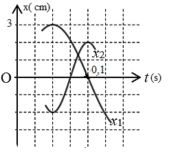 Đề Thi Thử Tốt Nghiệp THPT 2023 Môn Lý Online-Đề 3